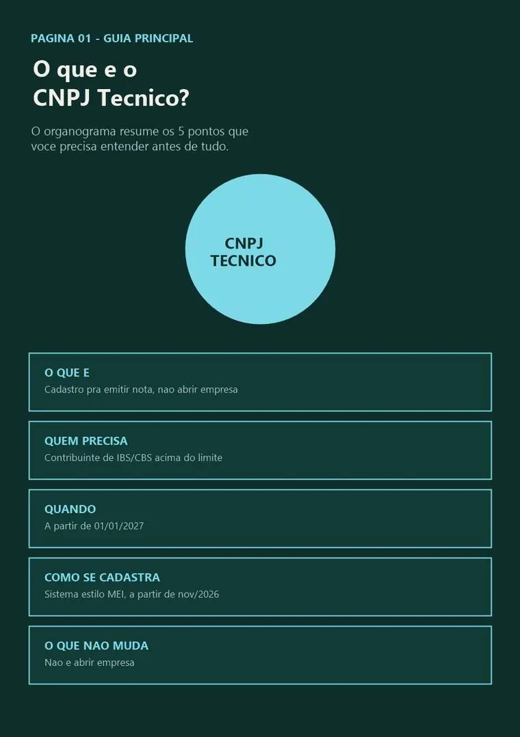 Prévia: organograma O que é o CNPJ Técnico